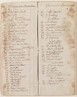 KT 2001 144
<br/>
Gemaakte portretten
<br/>
<em>Claterbos, Augustijn (1750-1828)</em>